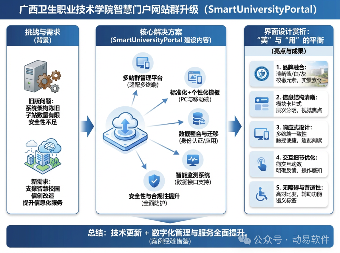 衛(wèi)生職業(yè)技術(shù)學(xué)院