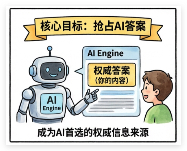 成為AI首選的權(quán)威信息來(lái)源 成為AI首選的權(quán)威信息來(lái)源